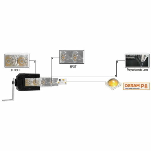 20 Inch Night Driving LED Light Bar - OSRAM P8 - Image 3